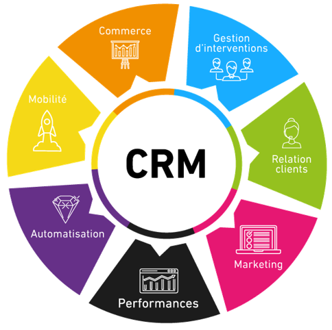 Schéma CRM Divalto Weavy
