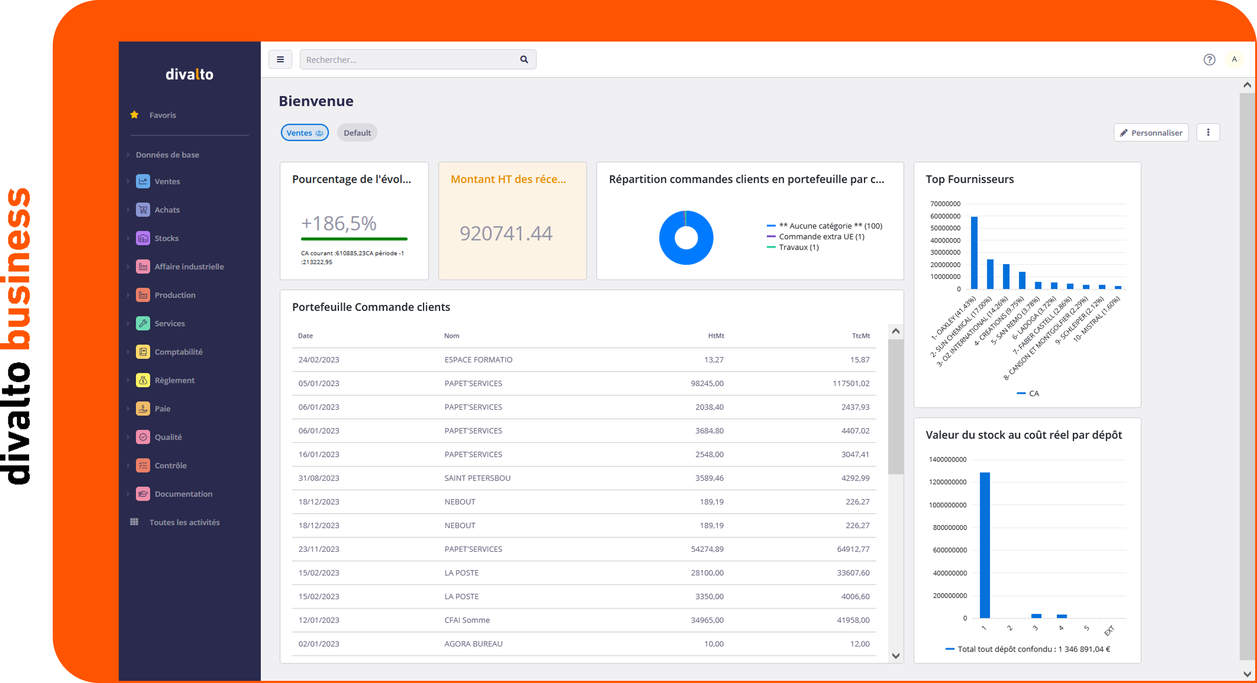 Tableau de bord Divalto Business affichant les ventes, les commandes clients, les fournisseurs et la gestion des stocks.